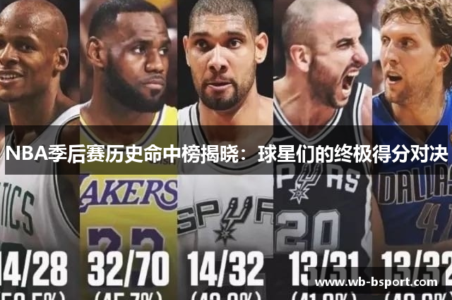 NBA季后赛历史命中榜揭晓：球星们的终极得分对决