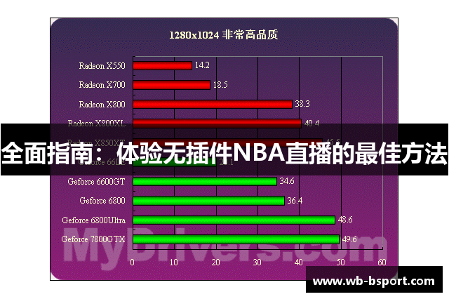 全面指南：体验无插件NBA直播的最佳方法